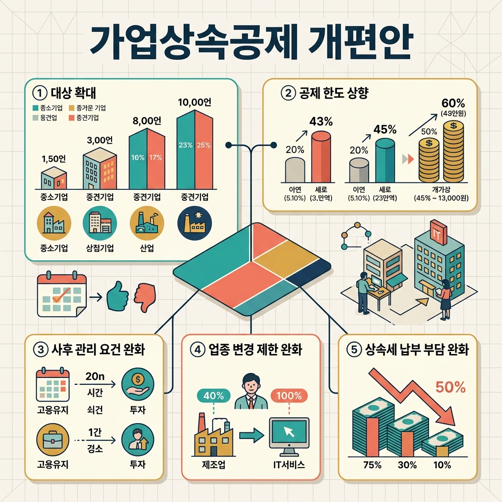 ai thumbnail infographic 가업상속공제 개편안 1789700953