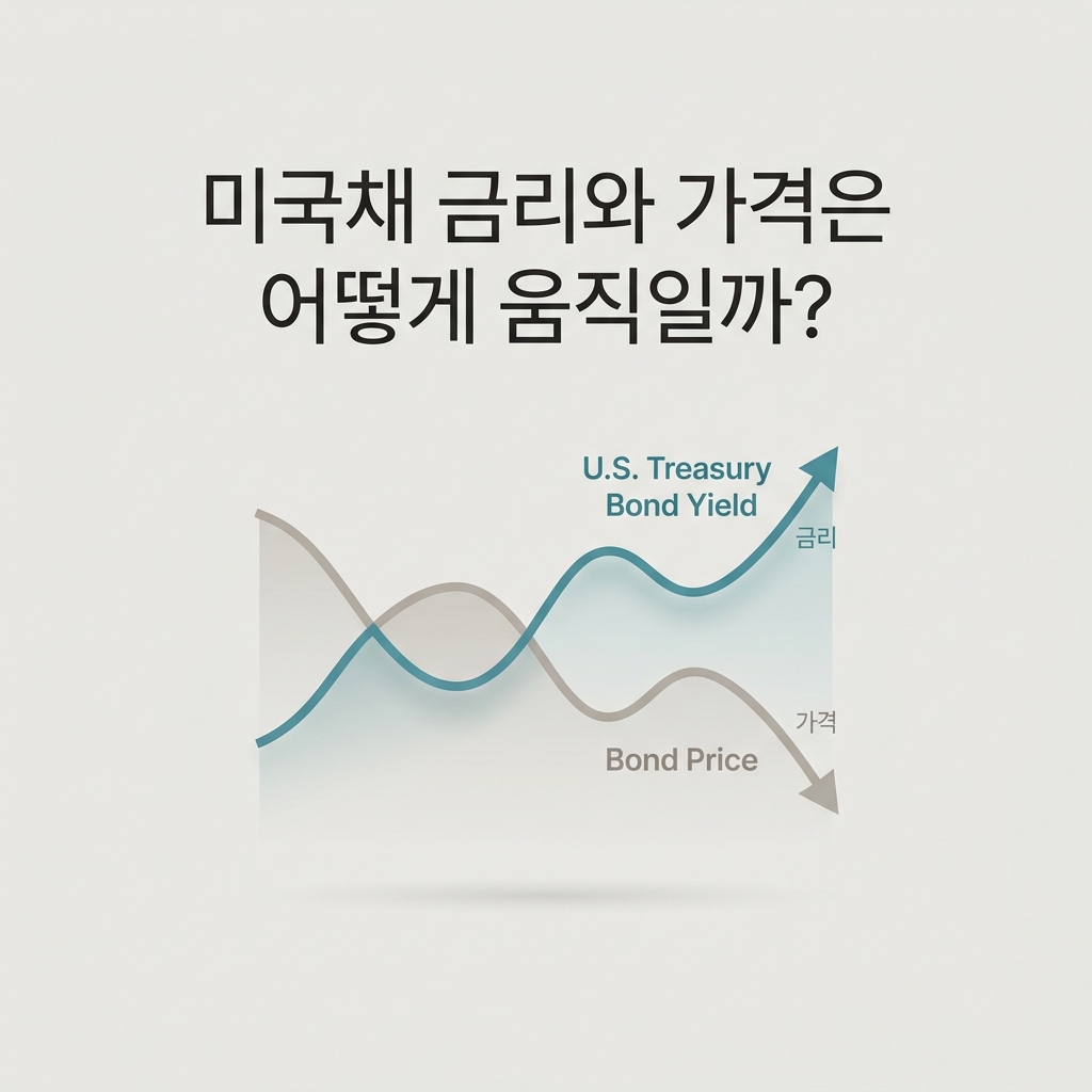 ai thumbnail minimal 미국채 금리와 가격은 어떻게 움직일까 1789701793