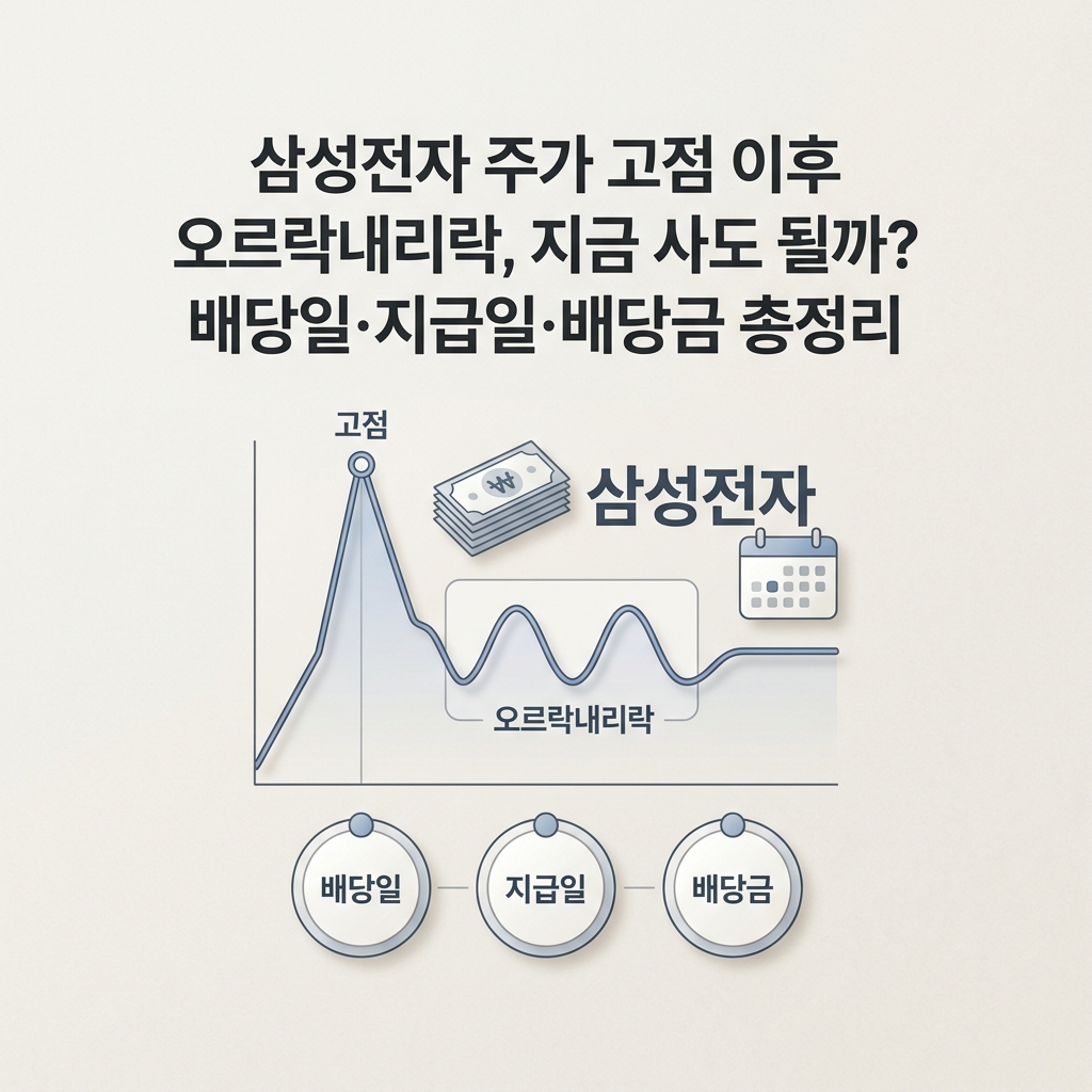 ai thumbnail minimal 삼성전자 주가 고점 이후 오르락내리락 지금 사도 될까 배당일·지급일·배당금 총정리 1790061869