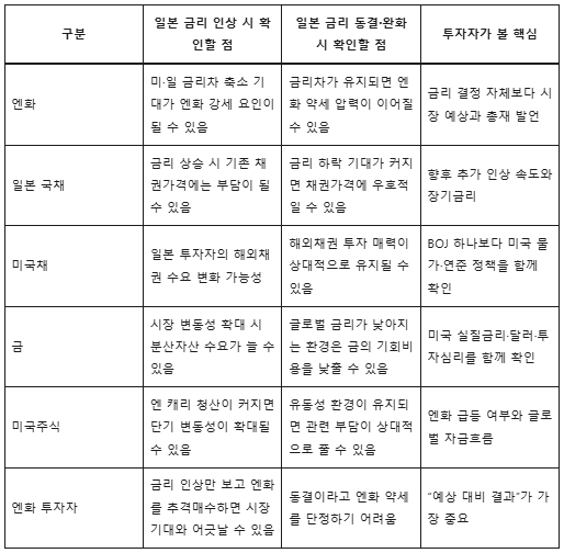 일본 금리 발표일 언제? BOJ 기준금리와 엔화 금 미국채 영향 정리 3 image 140
