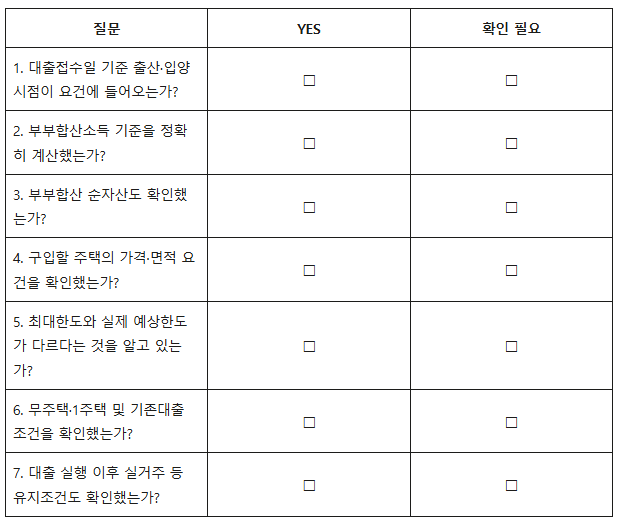 신생아 특례대출 셀프 체크리스트 7문항, 나는 대상일까? 3 질문
YES
확인 필요
1. 대출접수일 기준 출산·입양 시점이 요건에 들어오는가?
□
□
2. 부부합산소득 기준을 정확히 계산했는가?
□
□
3. 부부합산 순자산도 확인했는가?
□
□
4. 구입할 주택의 가격·면적 요건을 확인했는가?
□
□
5. 최대한도와 실제 예상한도가 다르다는 것을 알고 있는가?
□
□
6. 무주택·1주택 및 기존대출 조건을 확인했는가?
□
□
7. 대출 실행 이후 실거주 등 유지조건도 확인했는가?
□
□