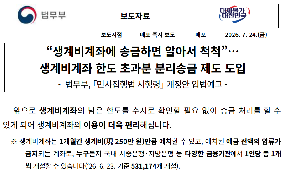압류통장에 월급 300만원 받으면 어떻게 될까? 2027년 초과금액 자동 분리송금 3 “생계비계좌에 송금하면 알아서 척척”…
생계비계좌 한도 초과분 분리송금 제도 도입
-법무부, 「민사집행법 시행령」 개정안 입법예고 -
앞으로 생계비계좌의 남은 한도를 수시로 확인할 필요 없이 송금 처리를 할 수 있게 되어 생계비계좌의 이용이 더욱 편리해집니다.
※ 생계비계좌는 1개월간 생계비(現 250만 원)만큼 예치할 수 있고, 예치된 예금 전액의 압류가 금지되는 계좌로, 누구든지 국내 시중은행·지방은행 등 다양한 금융기관에서 1인당 총 1개씩 개설할 수 있습니다(’26. 6. 23. 기준 531,174개 개설).
법무부(장관 정성호)는 생계비계좌에 한도를 초과하는 금원이 예치되는 경우 한도를 초과하는 부분이 다른 계좌로 자동 송금되게 하는 ‘분리송금’ 제도를 규정한 「민사집행법 시행령」 개정안을 마련하여 7. 24. 입법예고하였습니다.
생계비계좌는 예치 금액 또는 1개월간 누적 입금액이 압류금지생계비 한도인 250만 원을 넘지 못하도록 제한되어 있는데, 그 한도를 초과하는 금액이 송금되면 전액이 입금 불능 처리되는 문제가 있었습니다.
이에 이용자들은 수시로 생계비계좌의 남은 한도를 확인해야 했고, 생계비계좌를 급여 계좌로 이용하기도 어려운 불편함이 있었습니다.
※ 예를 들어 월급이 한도(250만 원)를 초과할 경우 생계비계좌에 월급 전액을 입금할 수 없으므로 다른 계좌로 월급을 수령한 후 생계비계좌에 잔여 한도만큼 따로 입금하거나, 생계비계좌와 다른 계좌에 월급을 나누어 수령해야 합니다.
이러한 불편을 해소하기 위하여 ① 예금자가 생계비계좌가 개설된 금융기관에 본인 명의의 요구불예금계좌를 ‘관리계좌’로 지정하면, ② 생계비계좌로 예치되는 금전 중 한도에 이를 때까지는 ‘생계비계좌’로, 한도를 넘는 부분은 ‘관리계좌’로 자동 ‘분리송금’ 되도록 하는 제도를 도입합니다.
