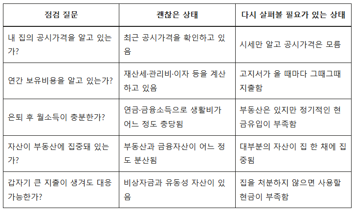 서울 집값 올랐다고 좋아했는데 재산세도 크게 늘어난 이유 6 image 208