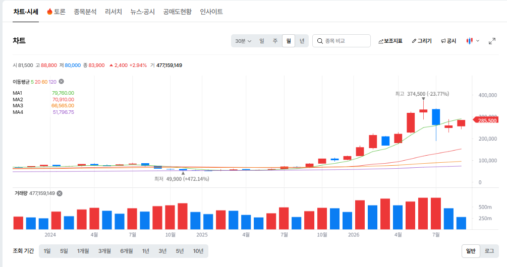 삼성전자 목표주가 35만원 vs 63만원, 왜 이렇게 차이 날까? 2 image 231