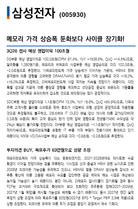 삼성전자 목표주가 35만원 vs 63만원, 왜 이렇게 차이 날까? 3 3Q26 전사 예상 영업이익 100조원DS부문 예상 영업이익은 100.0조원(OPM 67.4%, YoY +1538.5%, QoQ +14.5%)으로,달러환율 1,380원기준, 메모리와 비메모리 사업부문 예상 영업손익은 각각 102.0조원,-2.0조원으로 추정한다. 1)메모리반도체 가격 상승세가 이어지는 가운데, HBM4 판매본격화에 따른 영향을 고려하면 DRAM/NAND 분기 평균 가격 상승폭은 각각 +18.0%,+16.0%으로 추정하고, 2)비메모리반도체 사업 적자는 지속될 전망이기 때문이다. 다만특별 성과급 지급에 따른 충당금 영향을 제외하고 선단공정 중심의 파운드리 가동률을고려하면 적자폭은 유의미하게 감소한 것으로 파악된다는 점이 긍정적이다.SDC부문 예상 영업이익은 1.1조원(OPM 13.0%, YoY -9.6%, QoQ +54.9%)으로, 1)국내주력 고객사향 폴더블 스마트폰 판매 호조가 사업부의 외형 성장에 긍정적으로 작용했을것으로 추정됨에도 불구하고, 2)8.6세대 IT OLED 패널 양산 개시에 따른 감가상각비(약0.3조원 수준)와 북미 고객 중심의 판가 인하 압박 영향으로 전년동기대비 수익성은 약2%pt 훼손이 불가피할 전망이다. DX부문 예상 영업손익은 -1.1조원(YoY 적자전환, QoQ적자지속)으로, 메모리반도체를 포함한 IT 부품 가격 부담이 전분기대비 확대되고 있기때문이다. MX와 VD/DA사업부 예상 손익은 각각 -0.9조원, -0.2조원으로 추정한다.투자의견 BUY, 목표주가 63만원으로 상향 조정메모리반도체의 가격 상승폭이 다소 둔화되겠지만, 2027~2028년에도 타이트한 수급환경이 이어질 전망이라는 점을 주목한다. 1)시장은 신규 증설과 HBM 관련 노이즈로 인한2028년 피크아웃 가능성을 우려하고 있으나, HBM의 범용 DRAM 생산능력 잠식과 AI추론 확산에 따른 고용량 메모리 수요를 감안하면 공급 제약의 해소 시점은 예상보다늦어질 가능성이 높기 때문이다. 뿐만 아니라, 2)메모리 업사이클이 장기화될 경우 동사FCF는 과거대비 구조적으로 확대되어 보다 친화적인 주주환원 정책(2027~2029년,2027년 1월 예정)을 제시할 가능성도 배제할 수 없기 때문이다. 동사 2027년 연간 실적추정치 상향 조정에 따라 목표주가를 63만원(2027년 BPS * Target PBR 3.5배 적용)으로상향 조정한다. 피크아웃 우려에 따른 주가 조정은 중장기 관점에서 매수 기회다