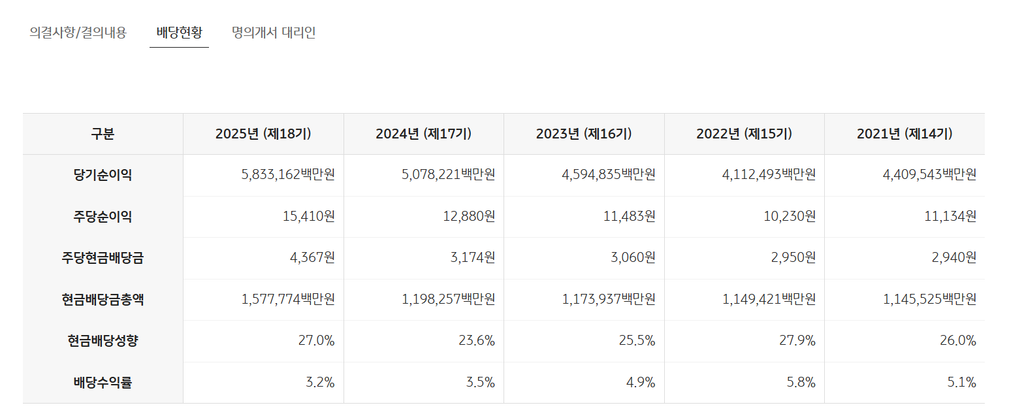 10년 전 KB금융을 모았다면 생겼을 일, 지금 시작하는 분들이 놓치는 핵심 기준 3 image 240