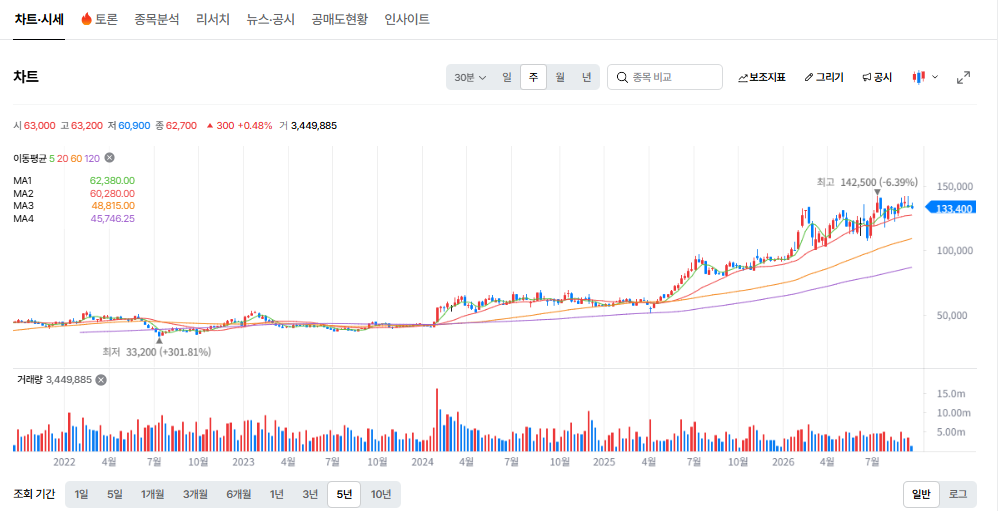 하나금융지주 1000주 있으면 배당금 얼마 받을까? 배당일과 실수령액 계산 2 image 242