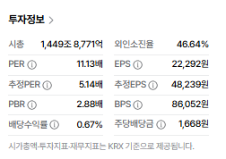 삼성전자 배당금 언제 받을까? 주가 널뛰기 속 배당 날짜까지 3 image 35