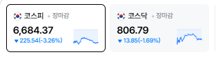 삼성전자 배당금 언제 받을까? 주가 널뛰기 속 배당 날짜까지 4 코스피 코스닥