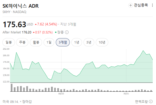 SK하이닉스 ADR 급등, 국내 주가도 따라갈까? 4 image 49