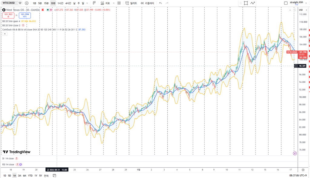 WTI 많이 올랐는데 원유 ETF 사도 될까? 50대 투자자가 알아야 할 구조 3 원유 기름값 한달 동향