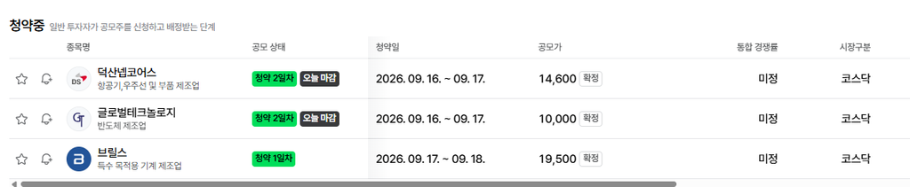 공모주 청약할 때 뭘 봐야 할까? 수요예측부터 유통물량까지 4 덕산넵코어스 글로벌테크놀러지 브릴스