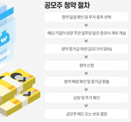 공모주 청약할 때 뭘 봐야 할까? 수요예측부터 유통물량까지 6 image 92
